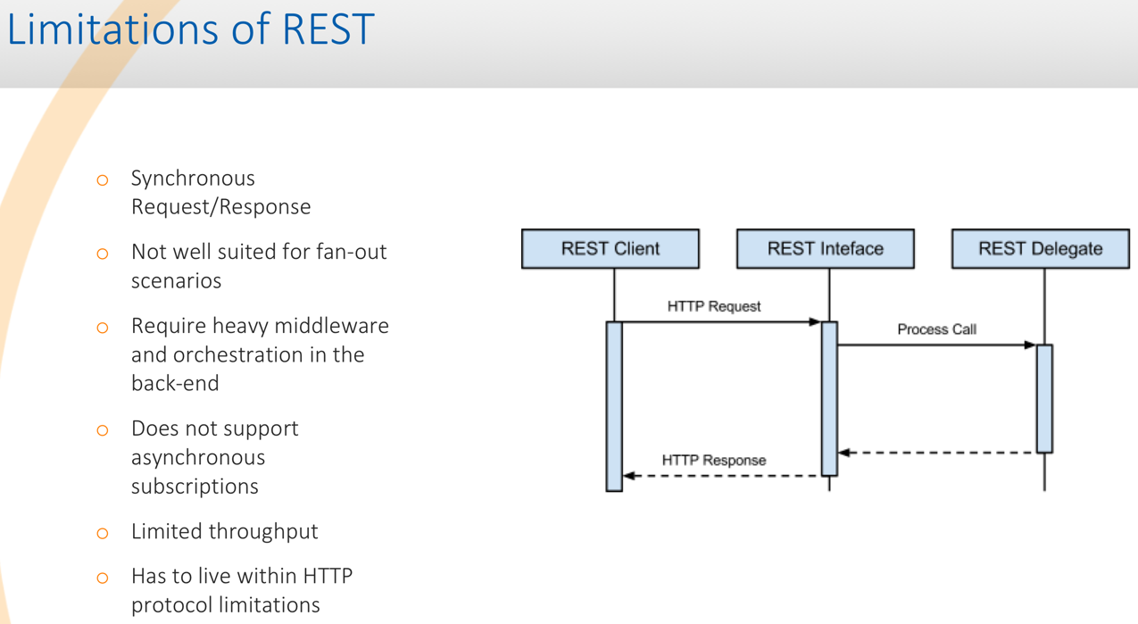 Limitations of REST